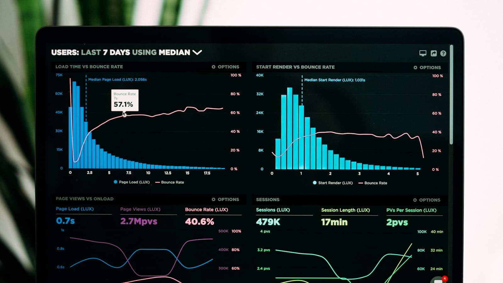 Analytics dashboard with portfolio performance charts on a large display